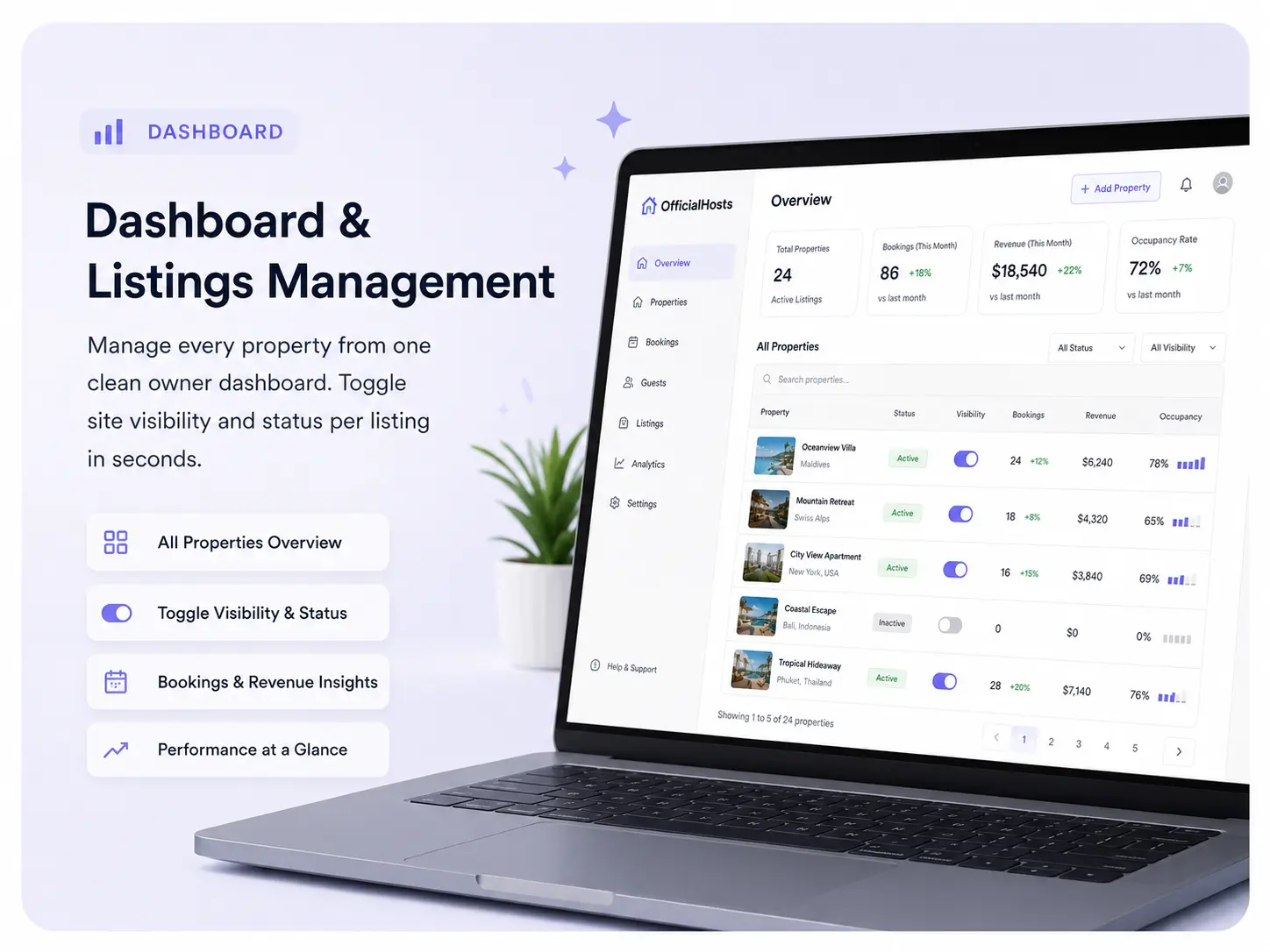 Dashboard & Listings Management